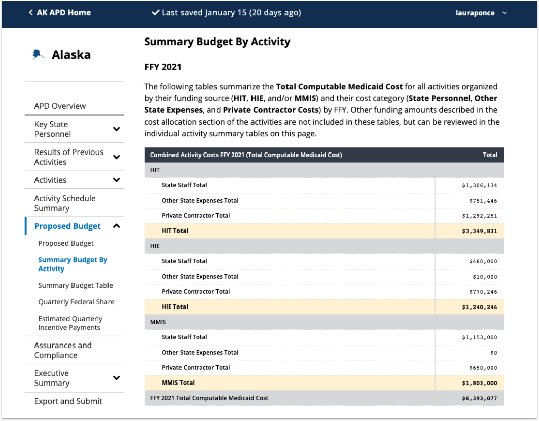 Screenshot of the Alaska APD summary budget for fiscal year 2021.