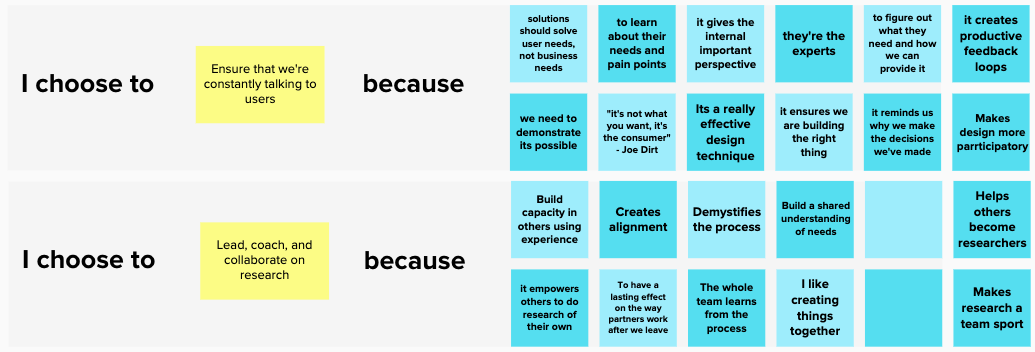 Screenshot from a collaborative brainstorming session. Blue squares are responses contributed by 18F UX team members.