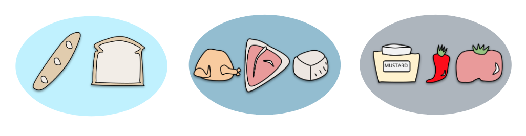 Three groups of food: bread, protein, and toppings