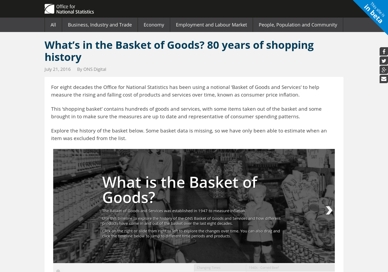 What’s in the Basket of Goods? 80 years of shopping history The