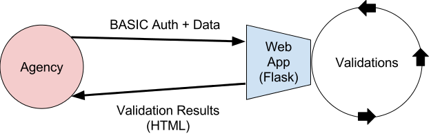 Diagram matching above description