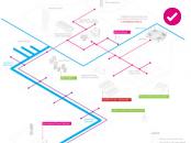 Our Building Blocks for a Low Carbon Economy