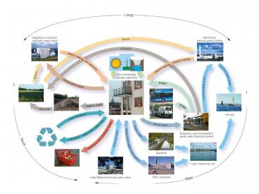 Hammarby water cycle