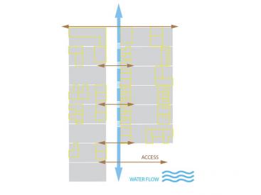 Heidelberg Urban strategy : Water