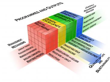Rubix Cube of Urban Renaissance