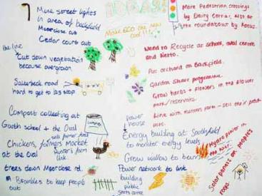 Eco-neighbourhood visioning list