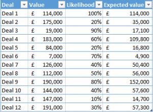 Sales table