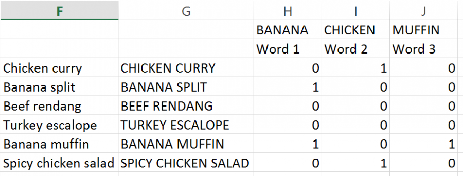 Wizard of Excel | Spreadsheet tips and help from Dan Harrison